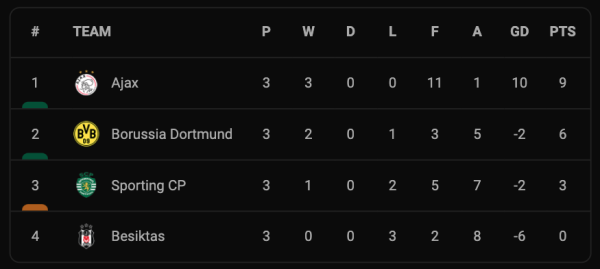 Real Madrid Pesta Gol, Liverpool Menang Dramatis, Ini Hasil Lengkap Liga Champions, Rabu (20/10/2021)