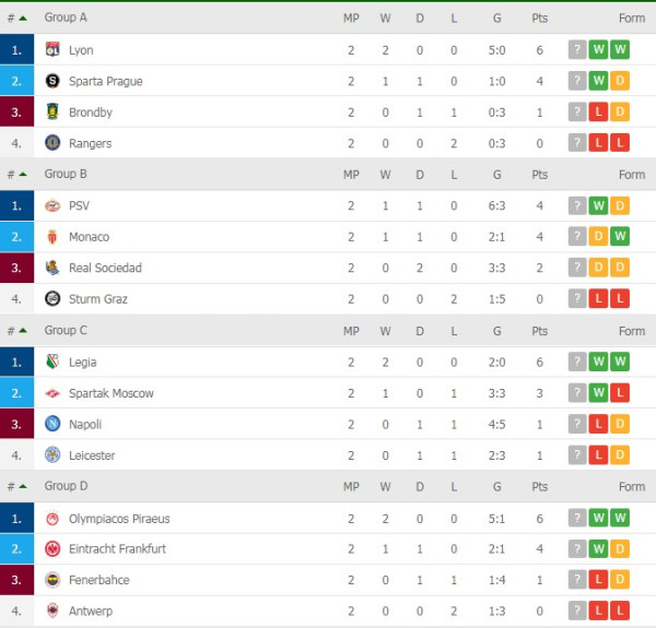 Klasemen dan Jadwal Pertandingan Liga Europa, 21-22 Oktober: Momen Krusial