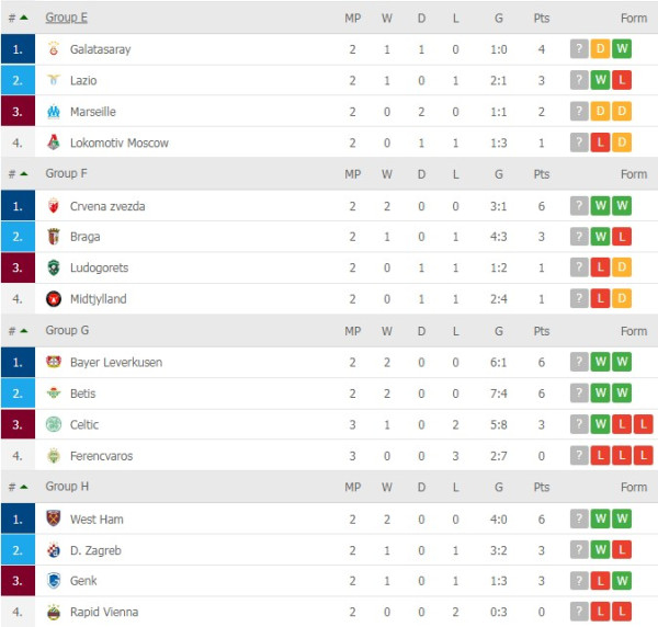 Klasemen dan Jadwal Pertandingan Liga Europa, 21-22 Oktober: Momen Krusial