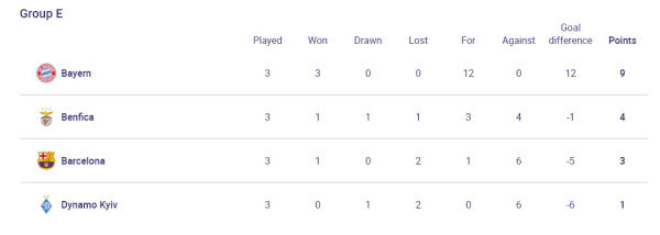 Hasil Pertandingan dan Klasemen Liga Champions, Kamis (21/10/2021): Barcelona Jaga Asa, MU Dramatis