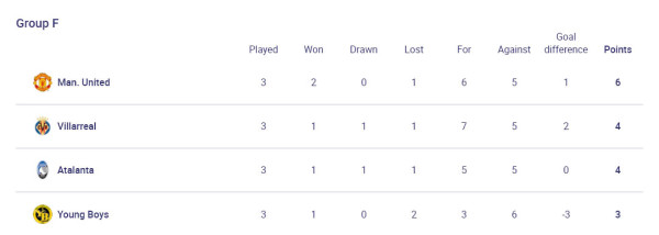 Hasil Pertandingan dan Klasemen Liga Champions, Kamis (21/10/2021): Barcelona Jaga Asa, MU Dramatis