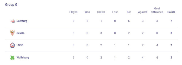 Hasil Pertandingan dan Klasemen Liga Champions, Kamis (21/10/2021): Barcelona Jaga Asa, MU Dramatis