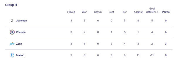 Hasil Pertandingan dan Klasemen Liga Champions, Kamis (21/10/2021): Barcelona Jaga Asa, MU Dramatis