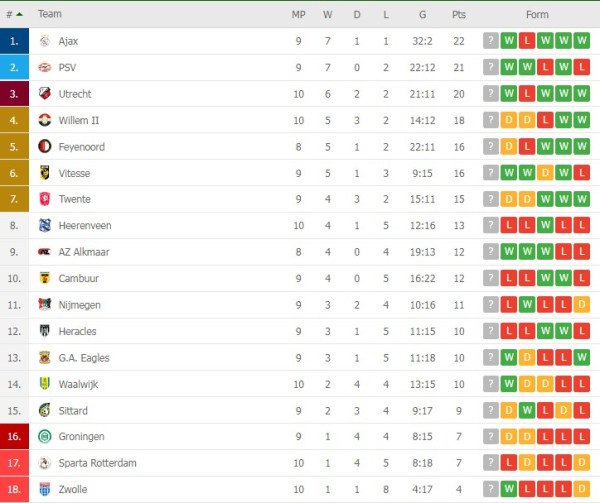 Klasemen dan Hasil Liga Inggris, Spanyol, Italia dan Lainnya: Chelsea, Milan dan Bayern Menang Besar