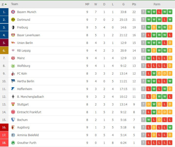 Klasemen dan Hasil Liga Inggris, Spanyol, Italia dan Lainnya: Chelsea, Milan dan Bayern Menang Besar