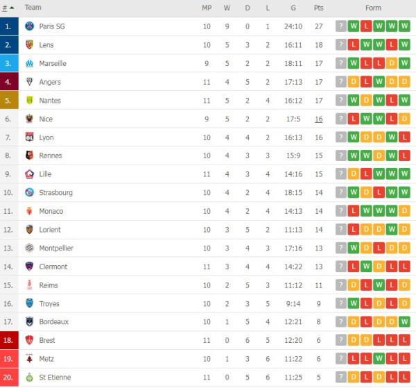 Klasemen dan Hasil Liga Inggris, Spanyol, Italia dan Lainnya: Chelsea, Milan dan Bayern Menang Besar