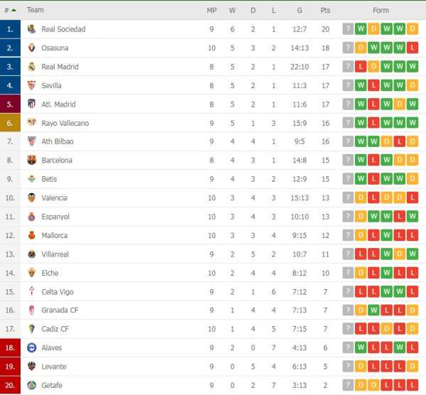 Klasemen dan Hasil Liga Inggris, Spanyol, Italia dan Lainnya: Chelsea, Milan dan Bayern Menang Besar
