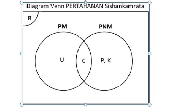 Matematika Militer untuk Komponen Cadangan
