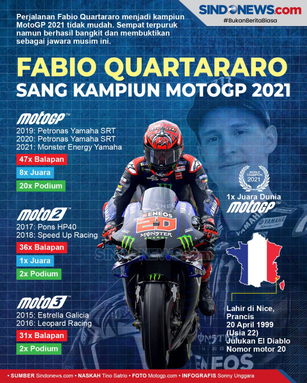 Valentino Rossi Finis Ke-10, Cara Terbaik The Doctor Ucapkan Selamat Tinggal