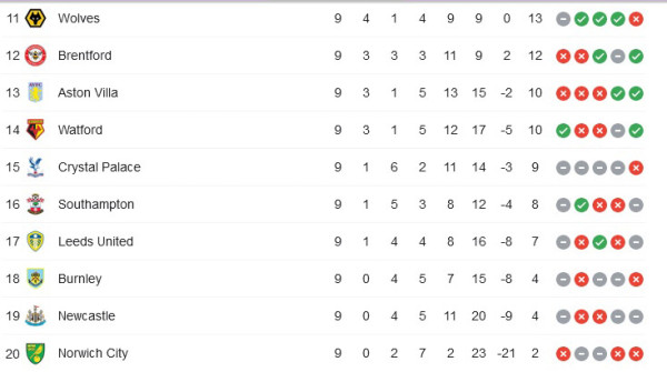 Hasil Pertandingan dan Klasemen Liga Inggris: Obrak-abrik MU Lima Gol, Liverpool Teror Chelsea