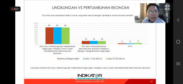 Sering Diremehkan, Anak Muda Ternyata juga Paham dan Peduli Isu Lingkungan