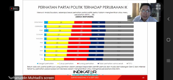 Sering Diremehkan, Anak Muda Ternyata juga Paham dan Peduli Isu Lingkungan
