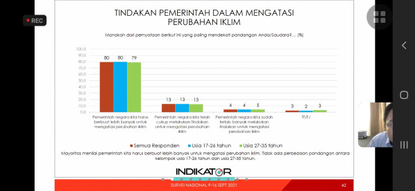 Sering Diremehkan, Anak Muda Ternyata juga Paham dan Peduli Isu Lingkungan