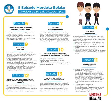 Dua Tahun Pemerintahan: Gebrakan Kemendikbudristek Wujudkan SDM Unggul