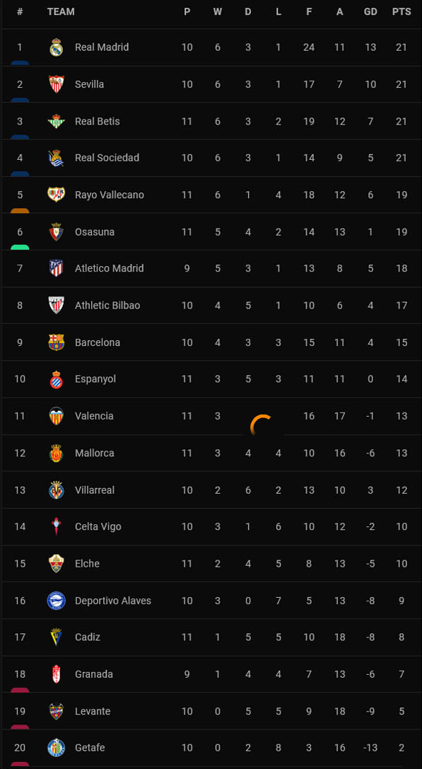 Hasil Pertandingan dan Klasemen Sepak Bola, Kamis (28/10/2021) WIB: Man City Tersingkir, Barcelona Pecat Koeman
