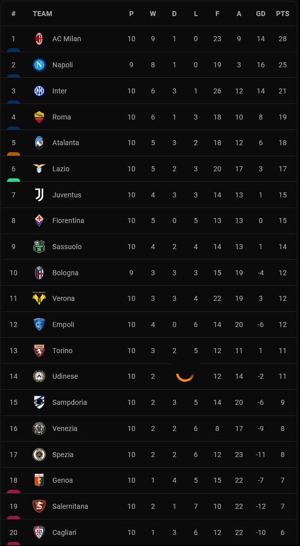 Hasil Pertandingan dan Klasemen Sepak Bola, Kamis (28/10/2021) WIB: Man City Tersingkir, Barcelona Pecat Koeman
