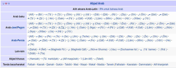 Transliterasi Arab Indonesia, Berikut Panduan dan Pedomannya