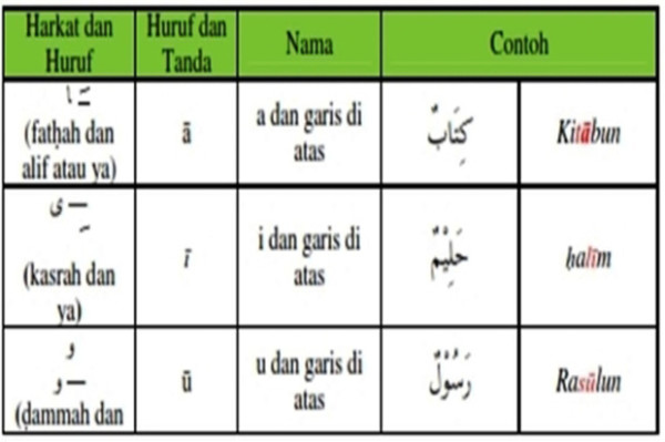Transliterasi Arab Indonesia, Berikut Panduan dan Pedomannya
