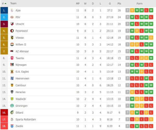 Klasemen dan Hasil Liga Inggris, Spanyol, Italia dan Liga Lainnya: MU Berpesta, Barcelona Tertahan
