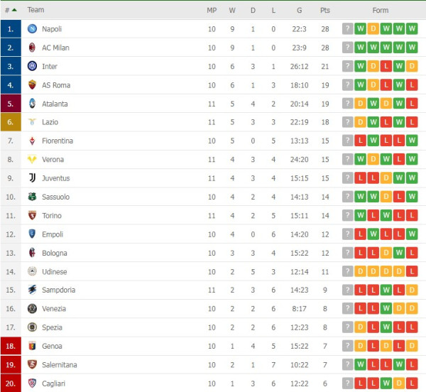Klasemen dan Hasil Liga Inggris, Spanyol, Italia dan Liga Lainnya: MU Berpesta, Barcelona Tertahan
