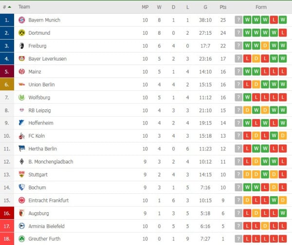 Klasemen dan Hasil Liga Inggris, Spanyol, Italia dan Liga Lainnya: MU Berpesta, Barcelona Tertahan
