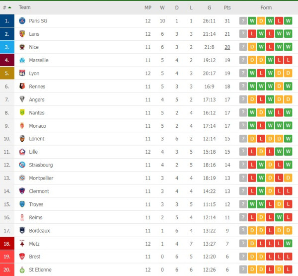 Klasemen dan Hasil Liga Inggris, Spanyol, Italia dan Liga Lainnya: MU Berpesta, Barcelona Tertahan