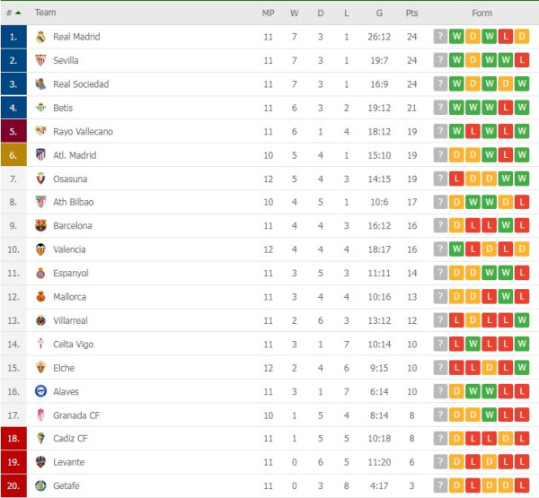 Klasemen dan Hasil Liga Inggris, Spanyol, Italia dan Liga Lainnya: MU Berpesta, Barcelona Tertahan