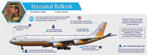 Selain Koleksi Mobil Mahal, Ini Koleksi Pesawat Pribadi Sultan Bolkiah dari Brunei