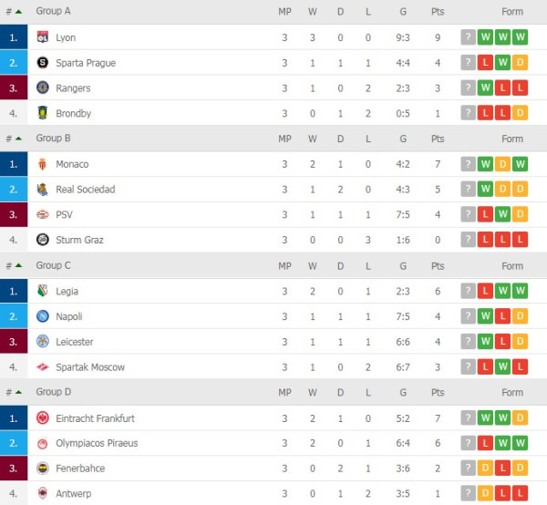 Klasemen dan Jadwal Liga Europa, Jumat (5/11/2021): Leicester dan Lazio Cari Selamat!