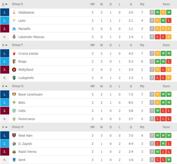 Klasemen dan Jadwal Liga Europa, Jumat (5/11/2021): Leicester dan Lazio Cari Selamat!
