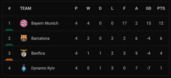Hasil Matchday 4 dan Klasemen Grup Liga Champions, Rabu (3/11/2021): Bayern dan Juve Lolos Pertama, MU Nyaris Kalah