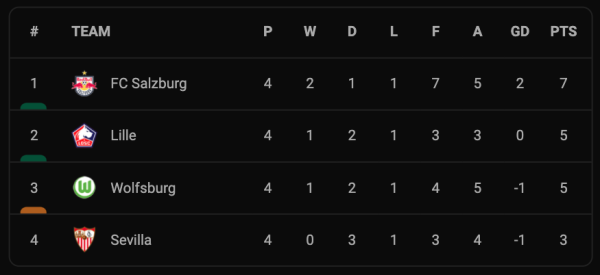 Hasil Matchday 4 dan Klasemen Grup Liga Champions, Rabu (3/11/2021): Bayern dan Juve Lolos Pertama, MU Nyaris Kalah