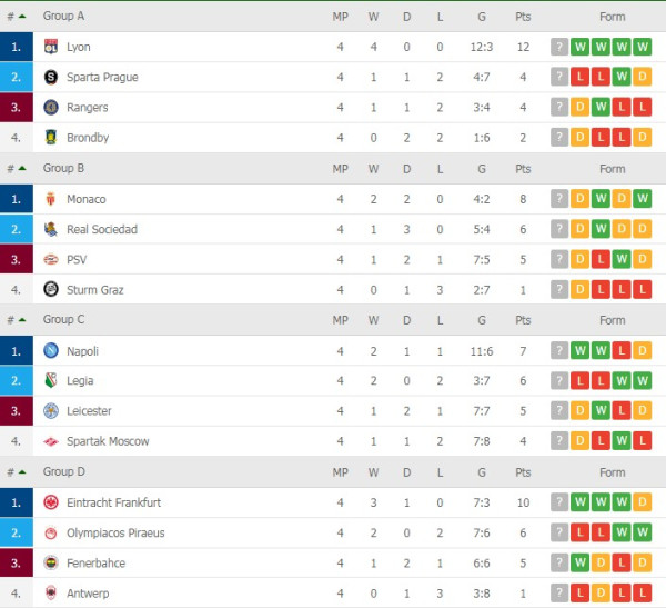 Hasil dan Klasemen Liga Europa, Jumat (5/11/2021): Lyon Melaju 16 Besar, Leicester dan Lazio Tertahan
