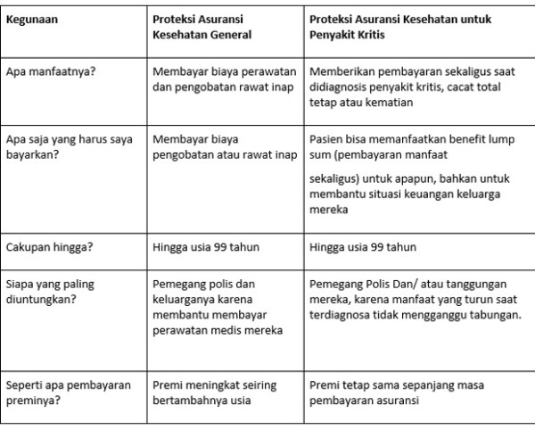 AIAPedia: Mengenal Lebih Jauh Penyakit Kritis dari Hospital Playlist