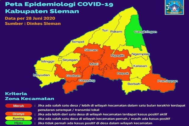Kecamatan di Sleman...
