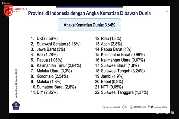 Sebanyak 22 Provinsi...