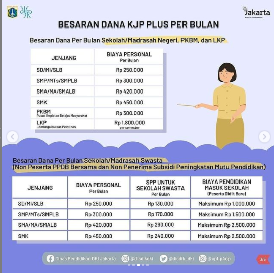 Pendataan KJP Plus Tahap...