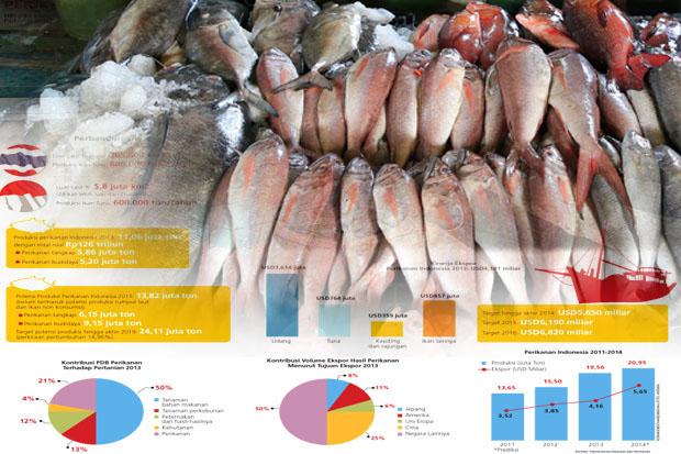 Belanja Ikan secara...