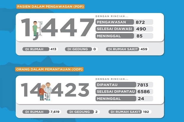 Tekan Penyebaran Corona,...
