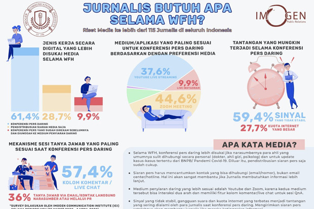 Konferensi Pers Daring...