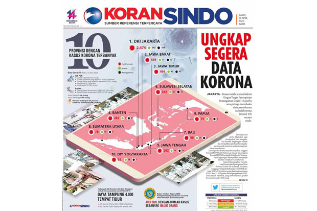 Ungkap Segera Data Corona