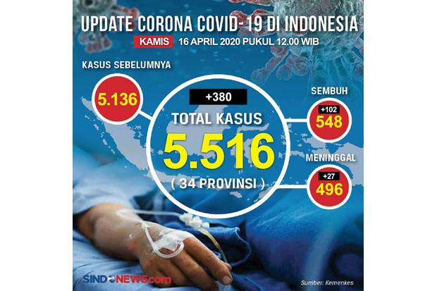 PSBB Efektif Tekan Corona...