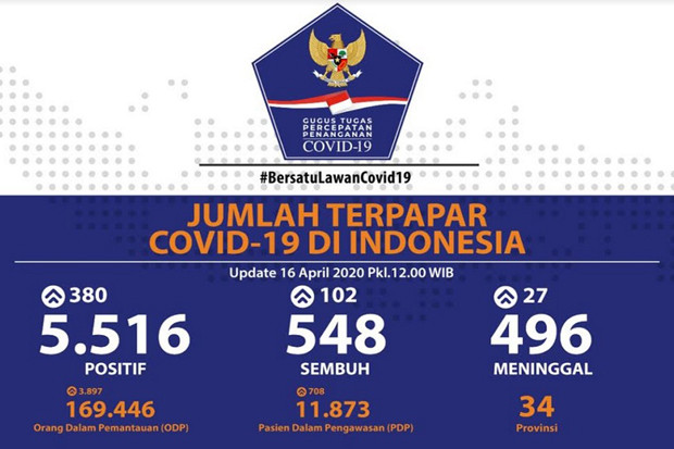 Penambahan Positif Corona...