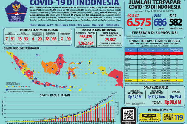 Jubir Penanganan Covid-19...