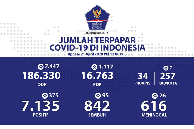 Jubir Covid-19 Ungkap...