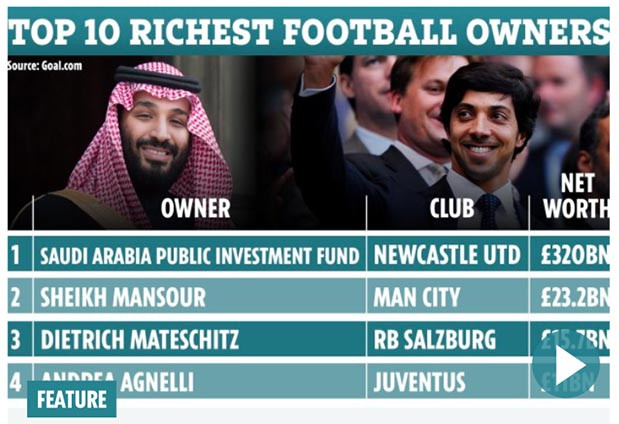 10 Klub Sepak Bola dengan...