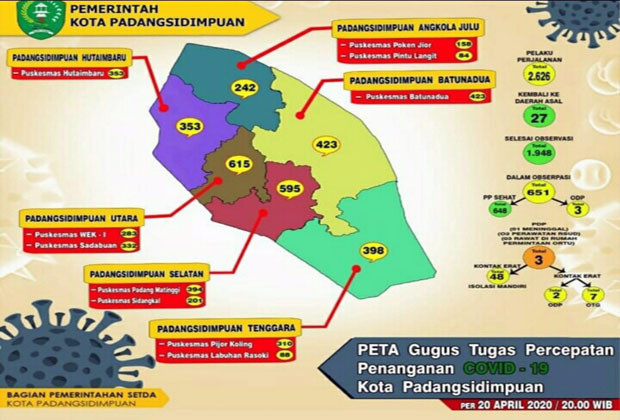 Gawat, Pasien PDP Sidimpuan...