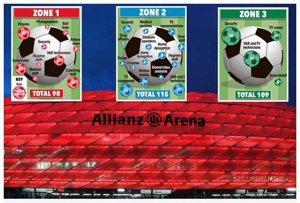 Bundesliga Terbitkan...