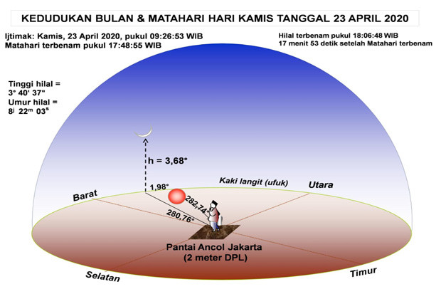 Berdasarkan Perhitungan...