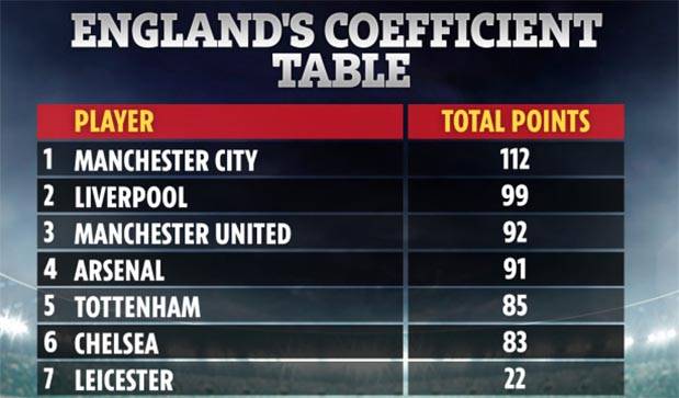Siapa Kontestan Liga...